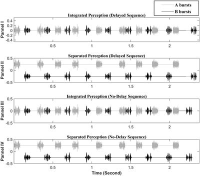 Auditory stream segregation of amplitude-modulated narrowband noise in cochlear implant users and individuals with normal hearing